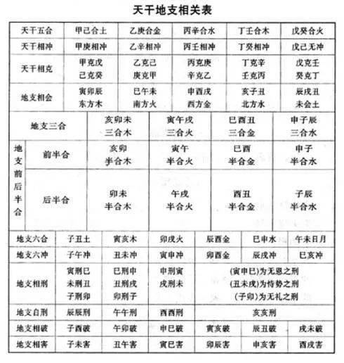 五、 未戌土的性质与作用