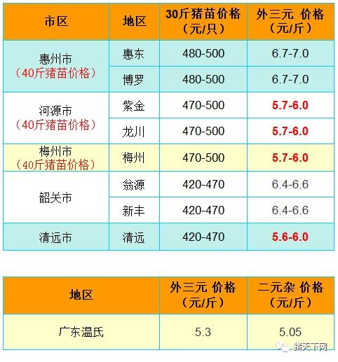 四、 行业细分中的最佳理发吉日建议
