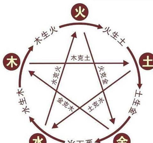 乙卯日柱喜土用火的女命，如何进行五行属性的有效调补？