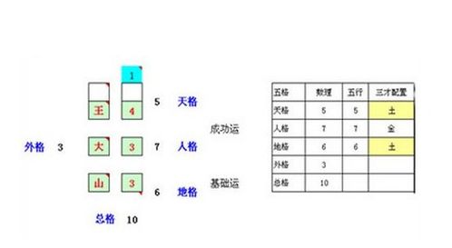 姓名结构的分类原则
