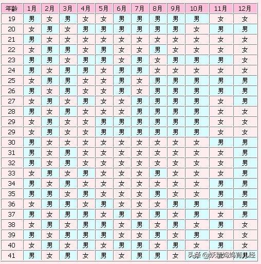 三、 测算信号对爱情决心的潜移默化影响