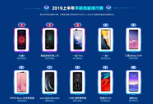 目前市面上手机性能最好的型号是哪款？