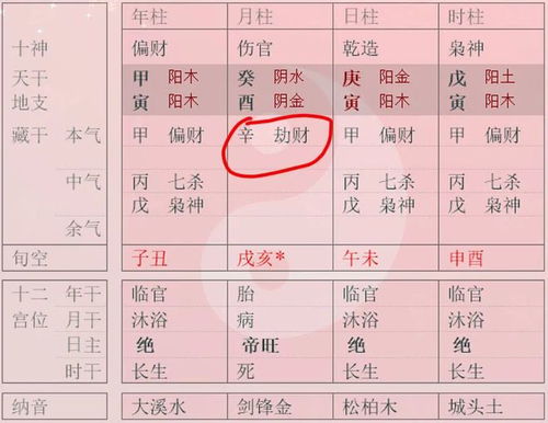 如何改善身弱八字中三个偏财过多，正财不足的情况？