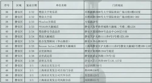 前言：时间段的较低语与剪刀的律动