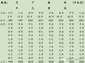 己丑日柱的特性及2022年运势