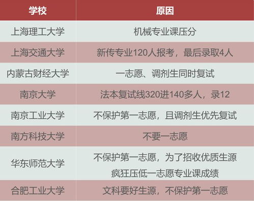 名字的十分沉关键性：不仅仅是叫喊