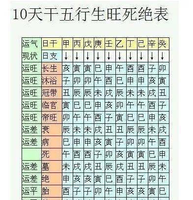 十天干风水生旺死绝表如何应用于风水布局？