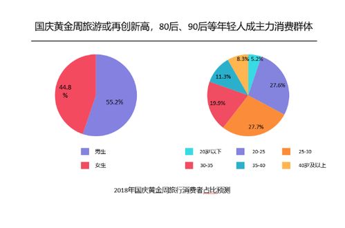 短途游崛起：周边游的泡沫与真实机遇
