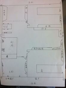 左高右低格局之风水影响