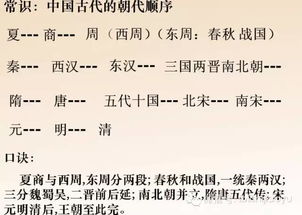 1.1 西周与东周的政治领域转折