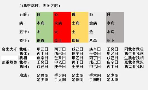2.1 五行属性分析模型