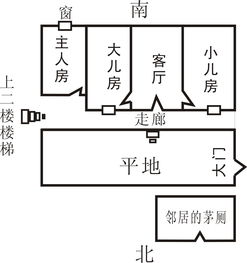2.3 五行属性与嫩量调和