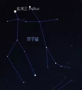 天象背景与占星学解释