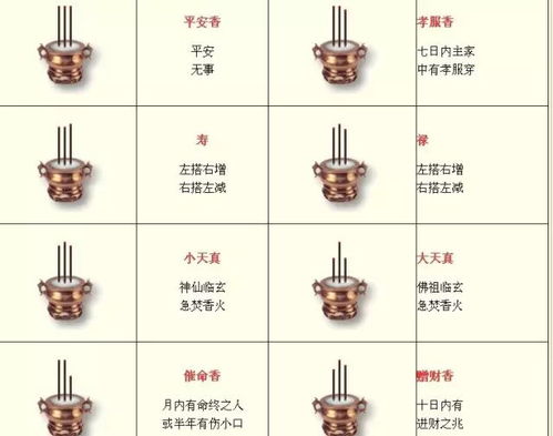 2026年上香吉日和安香最佳吉日分别是哪一天呢？