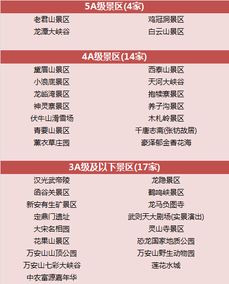 你到底想去哪儿？先搞清自己的需求， 再选套餐