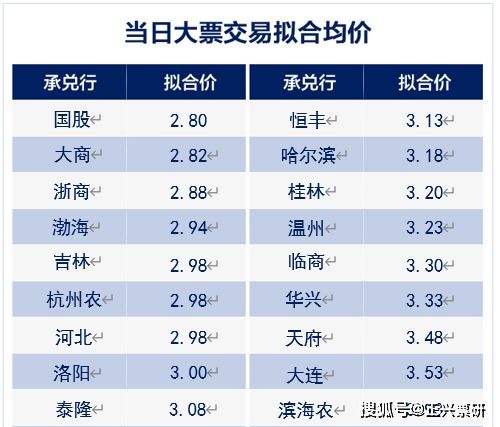2026年4月和年底，订婚吉日分别是哪一天呢？