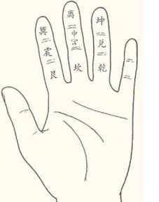 4.1 结合周易八卦的起名心法觉对干货