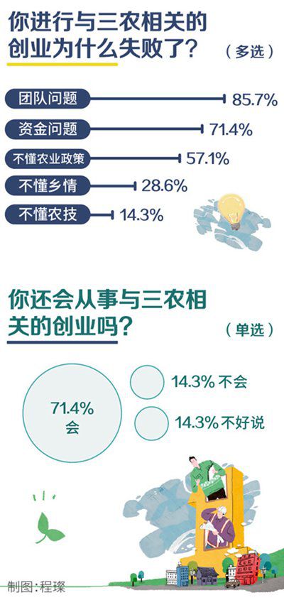 所谓的梦想第一步往往是个坑