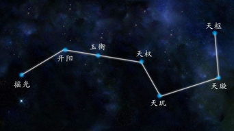 北斗七星七颗星各自蕴含着怎样的寓意和象征呢？