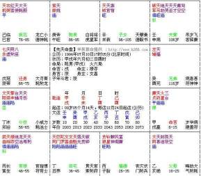 1. 官禄宫对事业持续发展的作用于