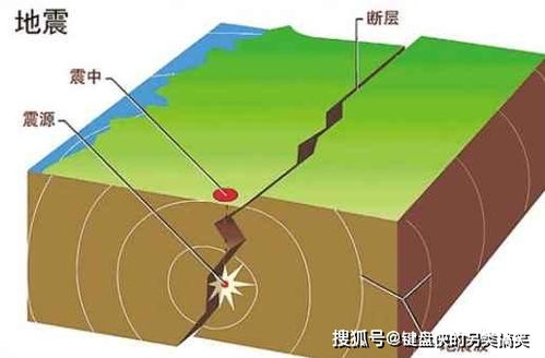1．地面形变与微动