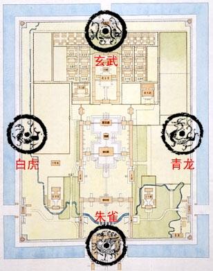 3. 前朱雀（南方火）——明堂繁荣， 光明正大的门户