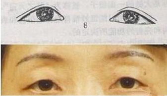 黄眼睛面相男人和深眼窝女人面相是什么面相？