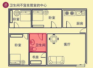 1.1 排污口位置选择的风水禁忌