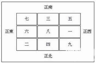 一、  五行理论与楼层属性的深层对应关系