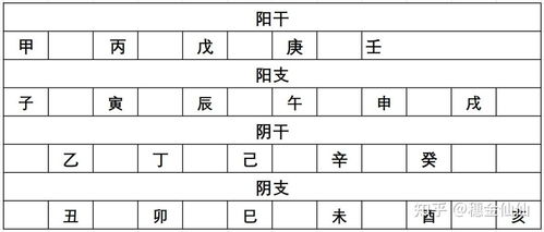 天干地支那些事儿