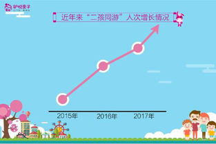 四、 旅行方向及目的地选择策略