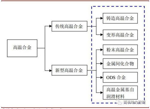 二、 结构形式与材料选择对寿命的决定性影响