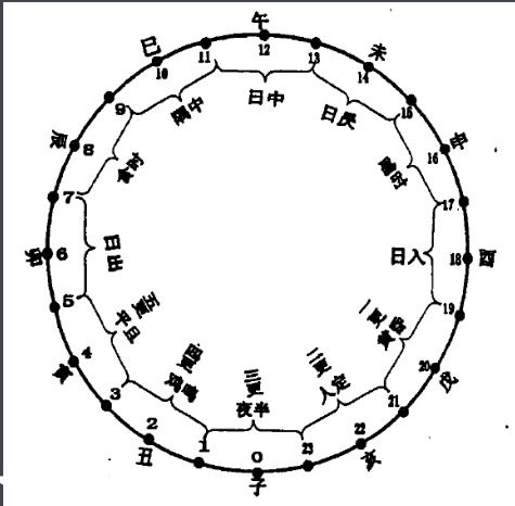 ：对卯酉相冲婚恋能量本质的科学阐释与和谐相处路径的系统化探讨