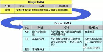 七、  其他相关人格与健康指标概述