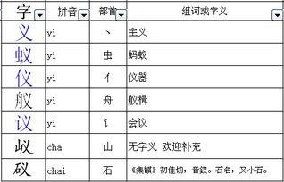 单人旁一个八字怎么读？八字加单人旁偏旁能组成什么？