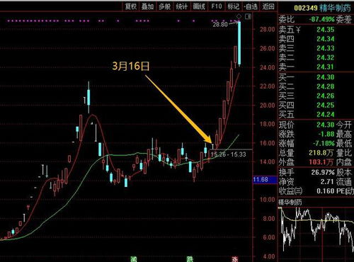 1) 股价连板突破较长期盘整区间