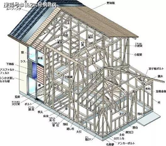 乾坤在握：应急背包的“法器”象征与物资配置的完备性