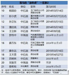 五、 自诞生以来累计经历之天数