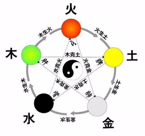 今日哪个时辰最幸运，我的幸运色是什么？