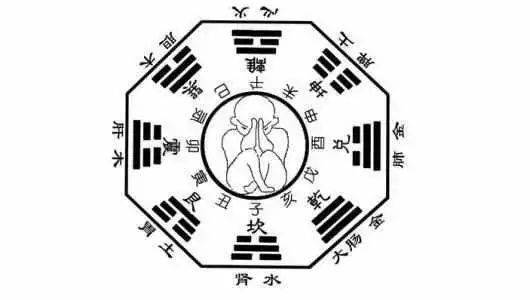 四种人格体质最易蒙受劫难