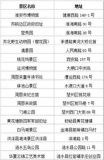 五、 历史类比：2020年度类似日期的经验借鉴
