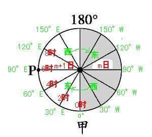其他 日期 对 照