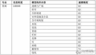 A. 建立多维度决策模型的重要性