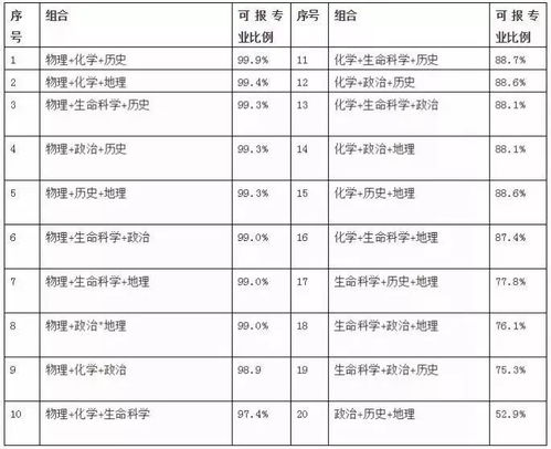 ：提车之际参照黄历的传统实践及其学理探讨