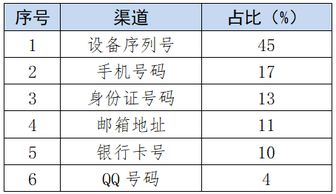 标签划分层次使读者能够清晰捕捉逻辑脉络。