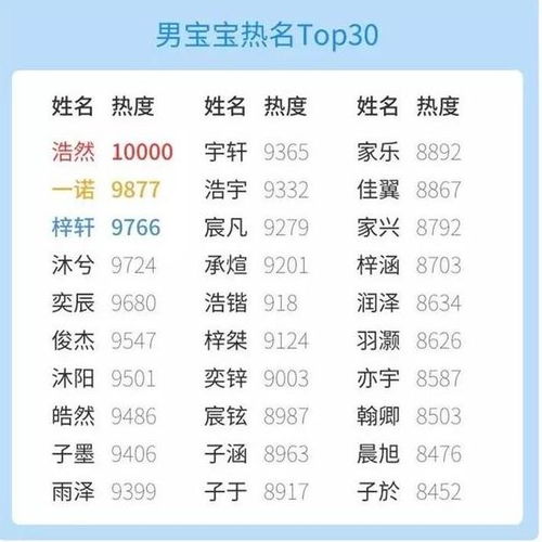 避开起名误区， 打造独特姓名