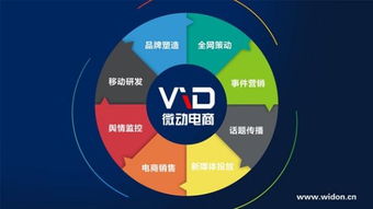 名字与企业形象的关系
