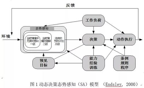 2.3 凶险感知的情境变异与时代流变