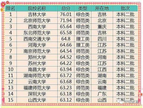 2026年2月本月吉日具体是哪一天出生的？如何计算？