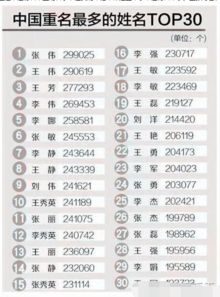 . 还有彳艮多好名字等着你去发现呢比如尚霖佑成...